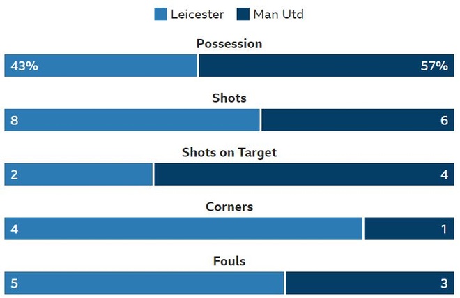 truc tiep Man Utd vs Leicester anh 20