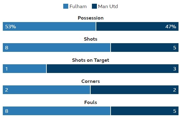 truc tiep MU vs Fulham anh 23