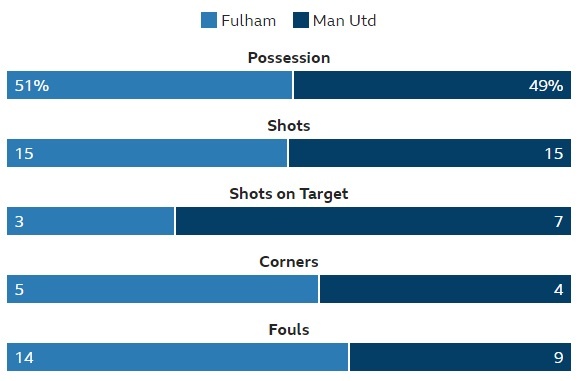 truc tiep MU vs Fulham anh 30