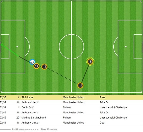 truc tiep MU vs Fulham anh 19