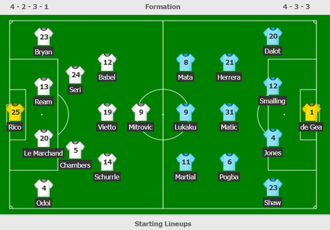 truc tiep MU vs Fulham anh 10