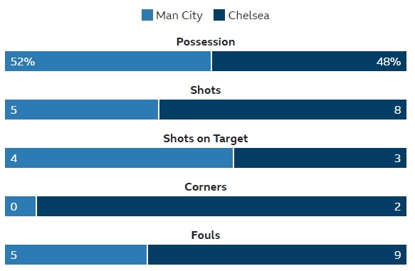 truc tiep Man City vs Chelsea anh 27