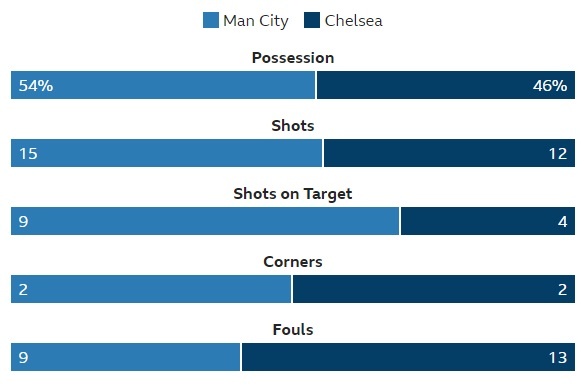 truc tiep Man City vs Chelsea anh 32