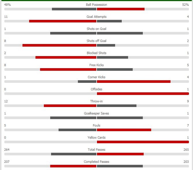 Liverpool vs  Bayern Munich anh 43