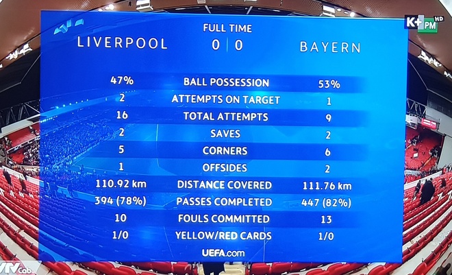 Liverpool vs  Bayern Munich anh 48