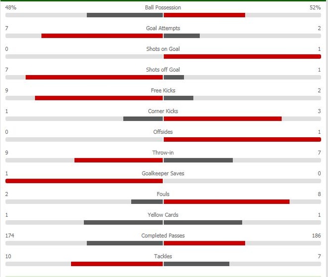 Juventus vs Bologna,  Juventus anh 16