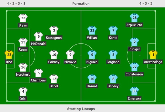 truc tiep Chelsela v Fulham anh 7