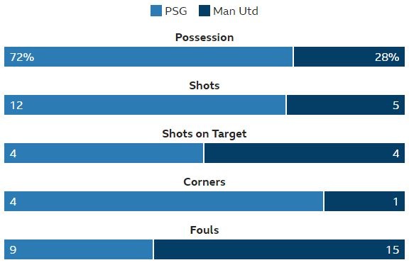 truc tiep PSG vs Man Utd anh 32