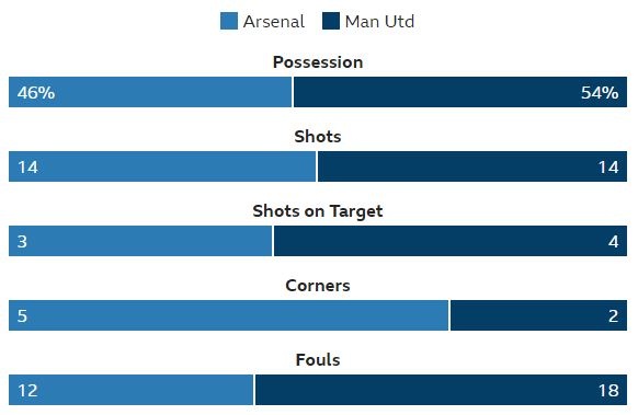 truc tiep Arsenal vs MU anh 32