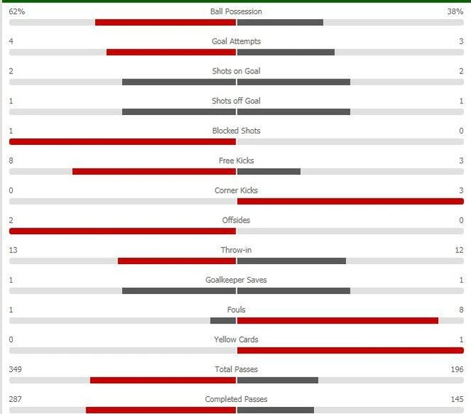 truc tiep Bayern vs Liverpool anh 33