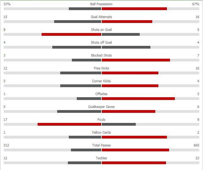 Chelsea vs Everton anh 45