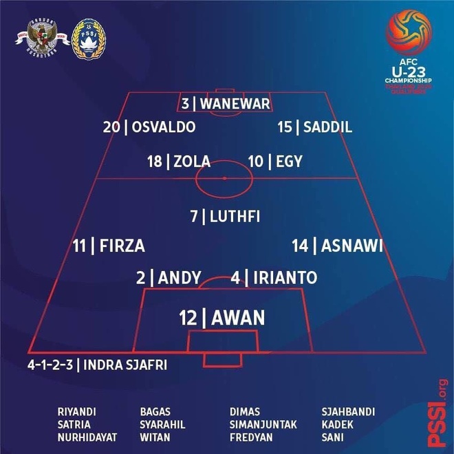 U23 Thai Lan vs U23 Indonesia anh 18