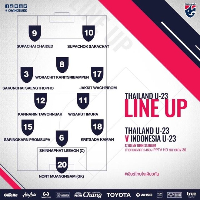 U23 Thai Lan vs U23 Indonesia anh 17