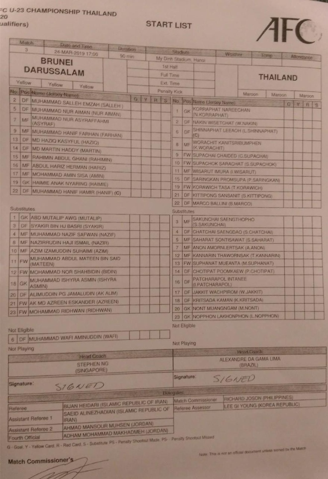 U23 Thai Lan vs U23 Brunei anh 5