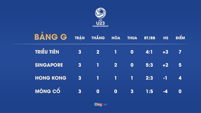 U23 Viet Nam,  U23 Thai Lan,  vong loai U23 chau A,  vong chung ket anh 5