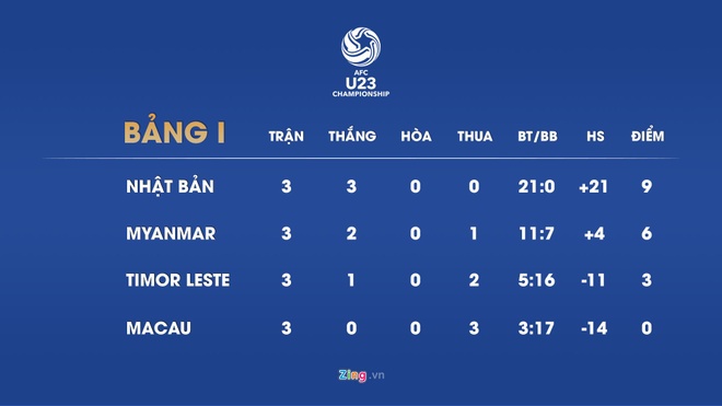 U23 Viet Nam,  U23 Thai Lan,  vong loai U23 chau A,  vong chung ket anh 13