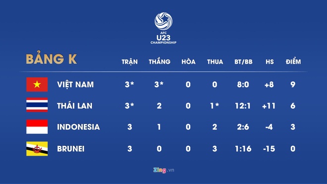 U23 Viet Nam,  U23 Thai Lan,  vong loai U23 chau A,  vong chung ket anh 12