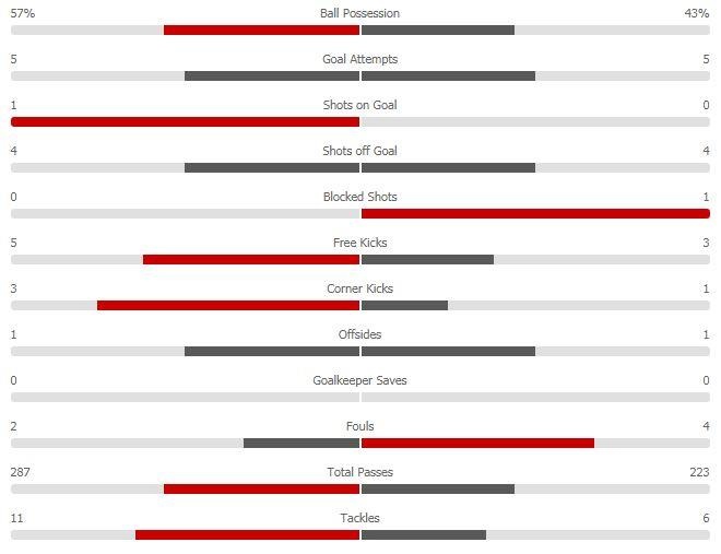 Liverpool vs Tottenham anh 32