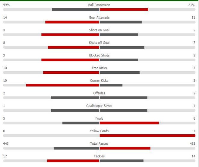 Liverpool vs Tottenham anh 51