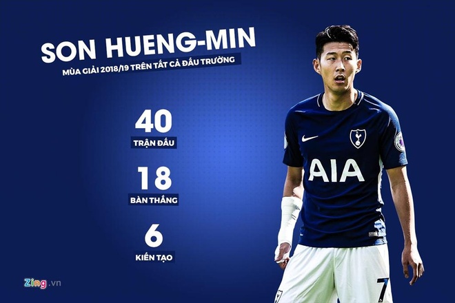 Tottenham vs Huddersfield anh 2