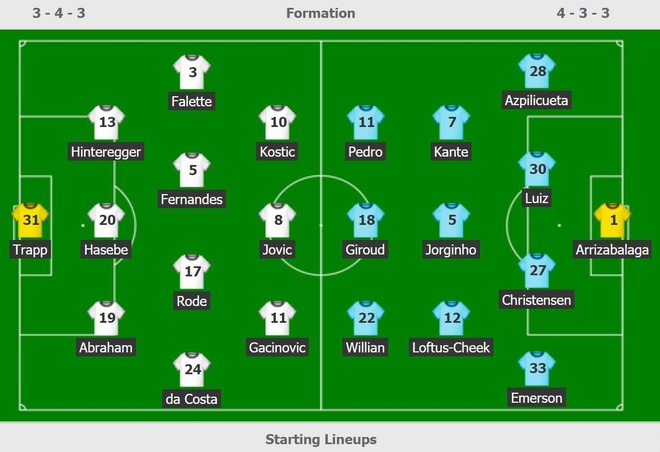 truc tiep Arsenal vs Valencia anh 13