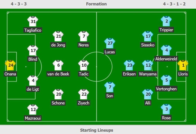 truc tiep Ajax vs Tottenham anh 8