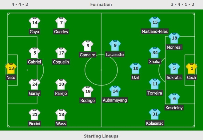 truc tiep Valencia vs Arsenal anh 11