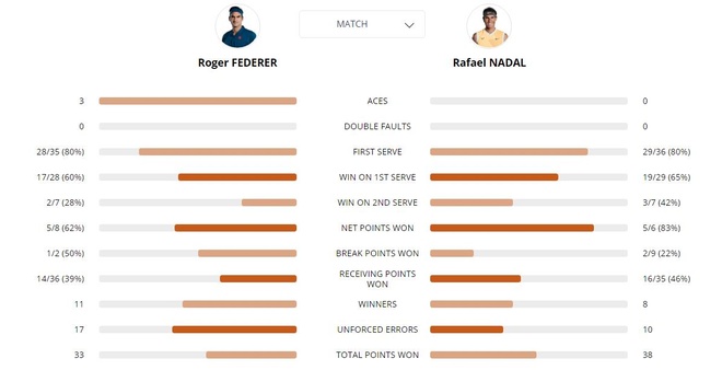 Rafael Nadal,  Roger Federer,  Roland Garros,  ban ket,  tennis anh 18