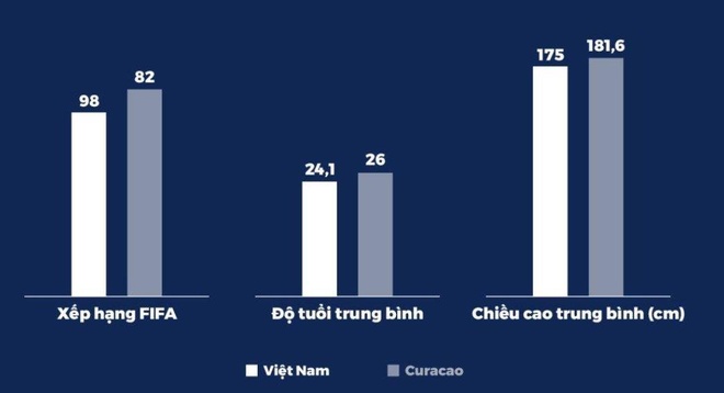 truc tiep DT Viet Nam vs Curacao anh 10