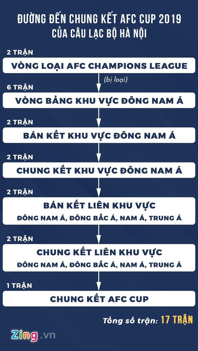 truc tiep AFC Cup Ha Noi vs Ceres anh 4