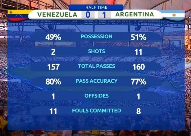 truc tiep Argentina vs Venezuela anh 14