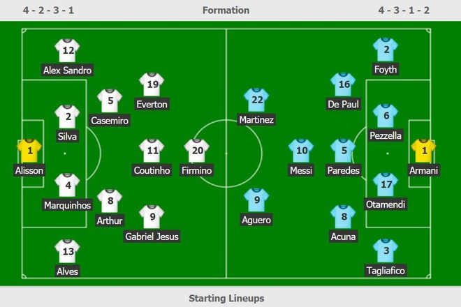 truc tiep Brazil vs Argentina anh 6