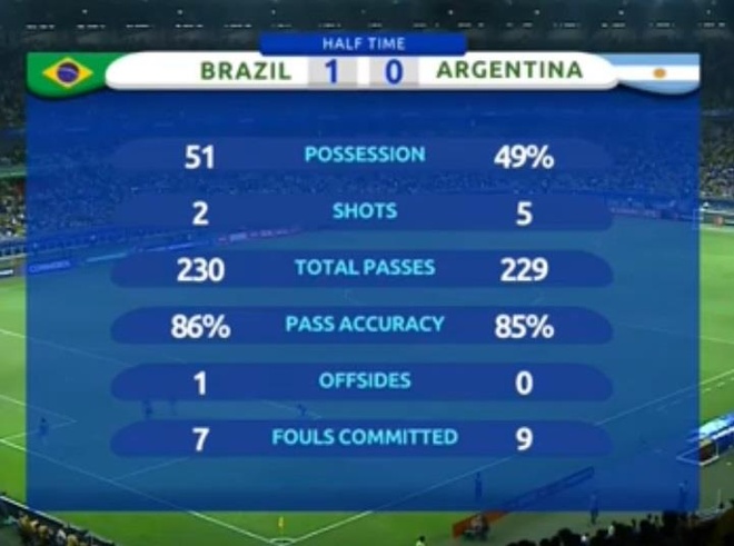 truc tiep Brazil vs Argentina anh 22