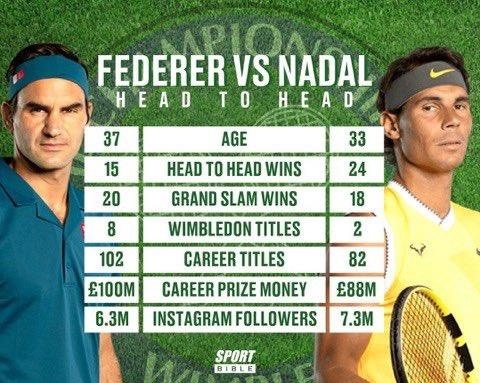 Nadal gap Federer anh 4