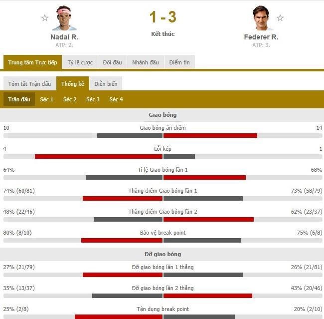 Roger Federer,  Novak Djokovic,  chung ket Wimbledon,  tuong thuat truc tiep anh 9