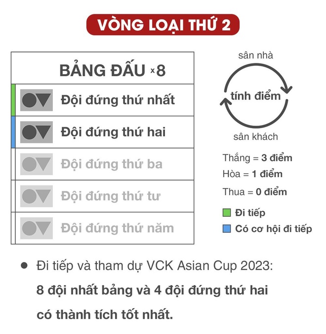 truc tiep boc tham vong loai World Cup anh 21