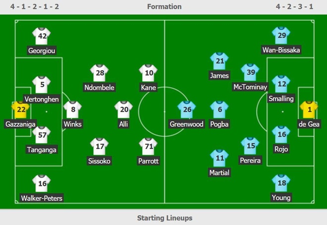 truc tiep MU vs Tottenham anh 9