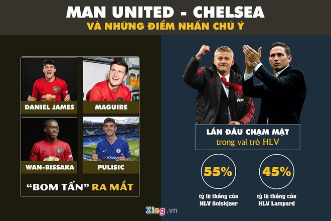 truc tiep MU vs Chelsea anh 6