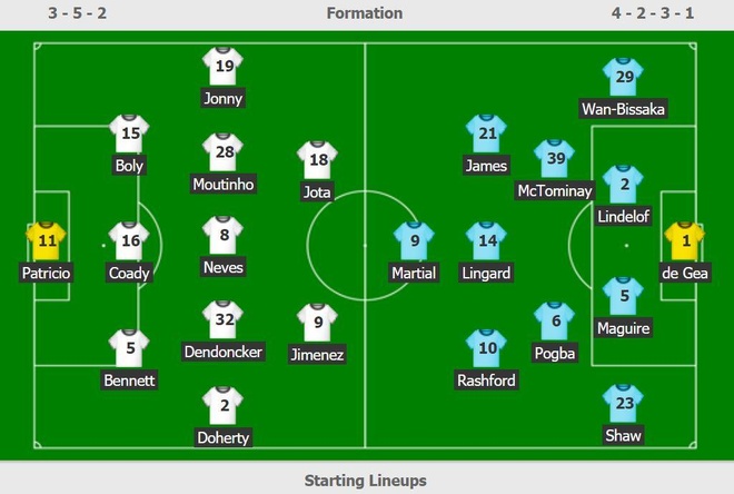 Truc tiep MU vs Wolverhampton anh 8