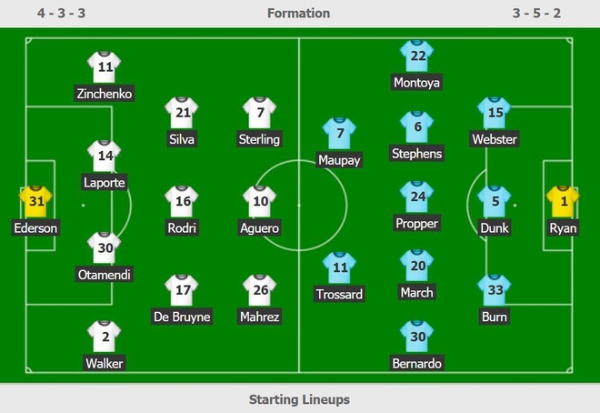 Man City vs Brighton anh 4