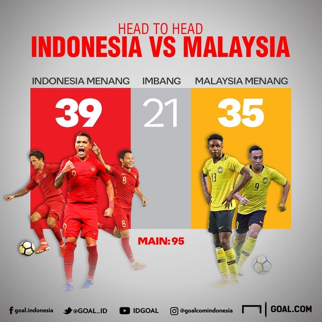truc tiep Indonesia vs Malaysia anh 6