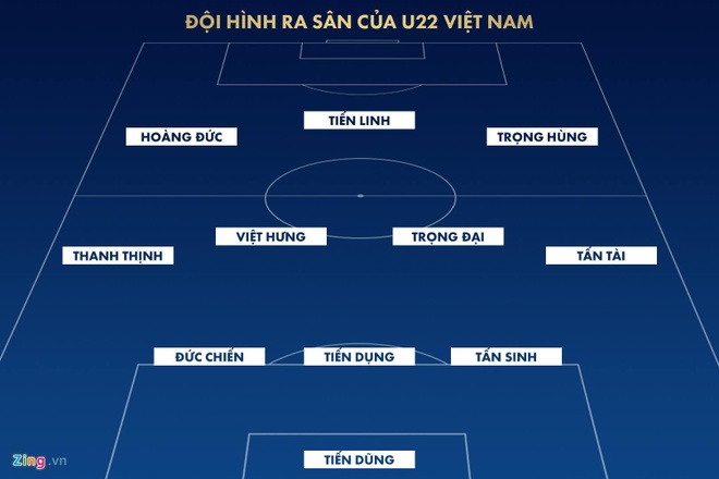 truc tiep U22 Viet Nam vs Trung Quoc anh 7