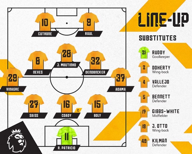 truc tiep Man City vs Wolverhampton anh 14