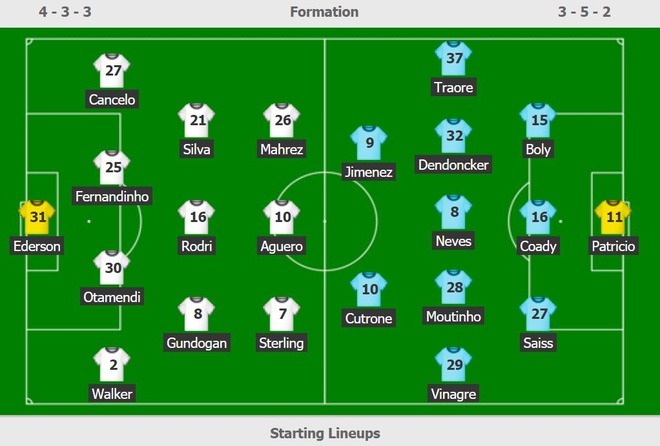 truc tiep Man City vs Wolverhampton anh 13