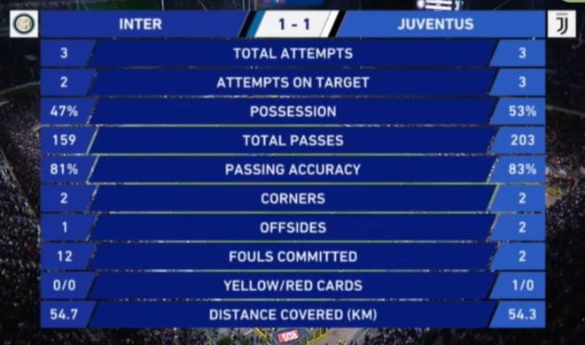 truc tiep Inter vs Juventus anh 10