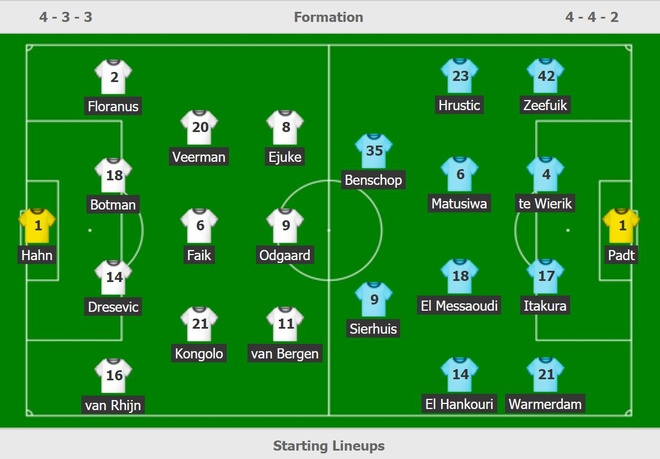 truc tiep Heerenveen vs Groningen anh 6