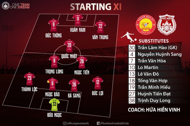 truc tiep play-off Thanh Hoa vs Pho Hien anh 3