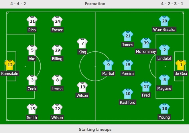 truc tiep MU vs Bournemouth anh 10