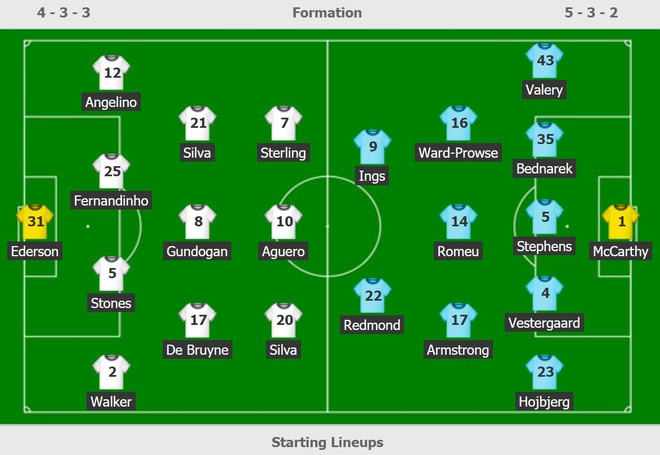 truc tiep Arsenal vs Wolverhampton anh 8