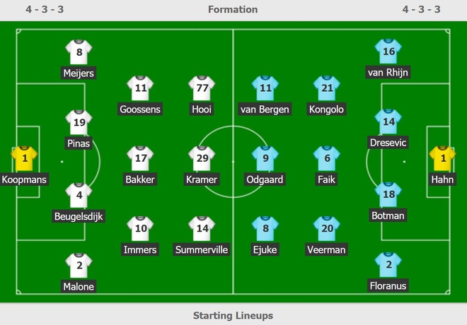 truc tiep Den Haag vs Heerenveen anh 8